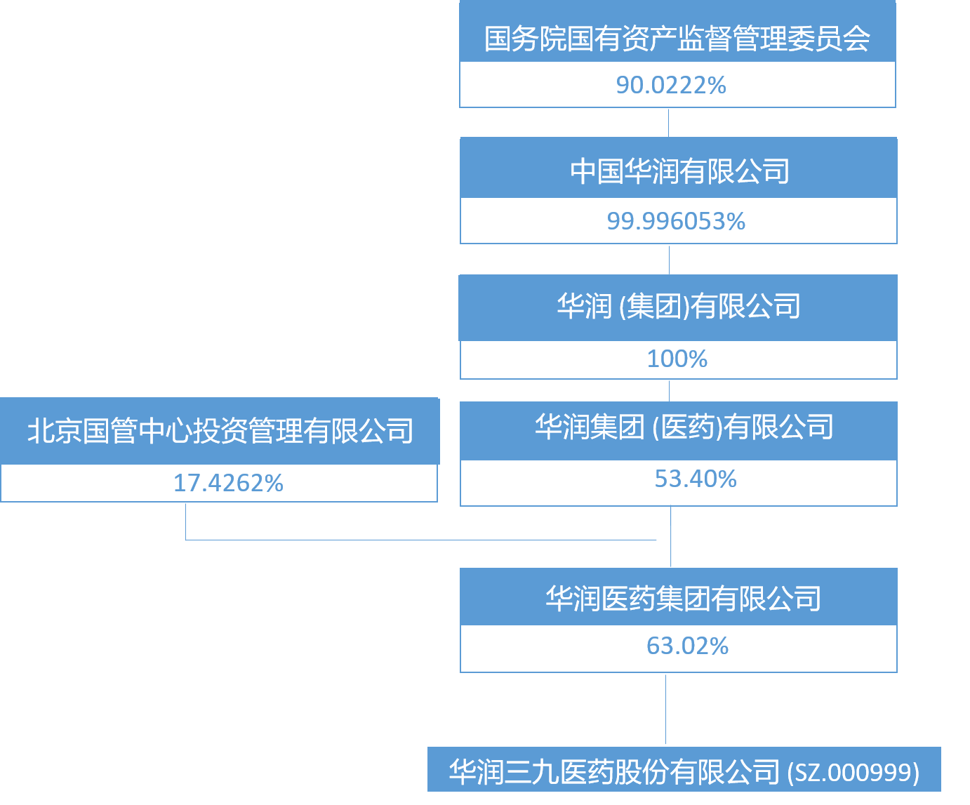 股權(quán)結(jié)構(gòu).png
